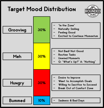 TargetMoodDistributionGraphic